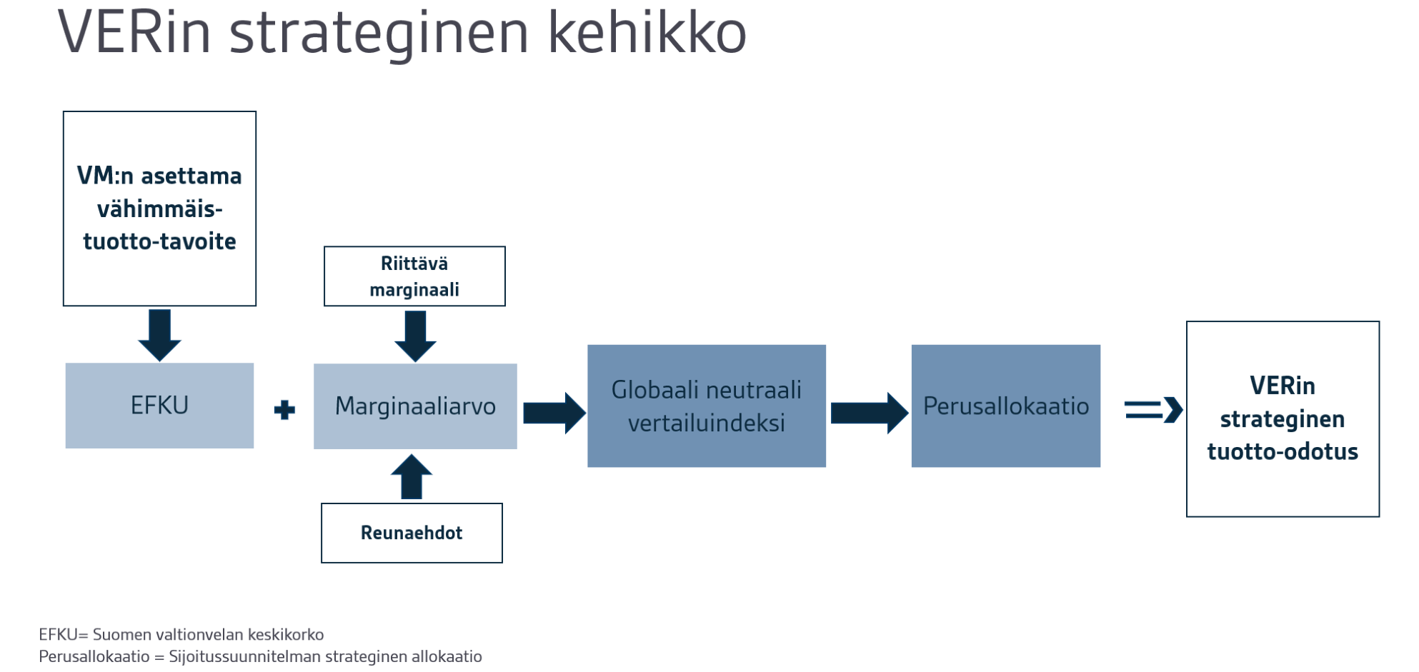 strateginen kehikko 2023